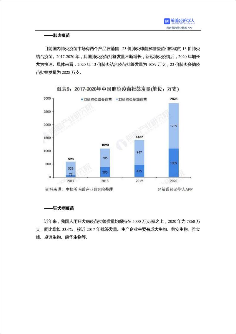 预见 2021：《中国疫苗行业全景图谱》(附产业链、  细分产品、新冠疫苗研发进展等) - 第8页预览图