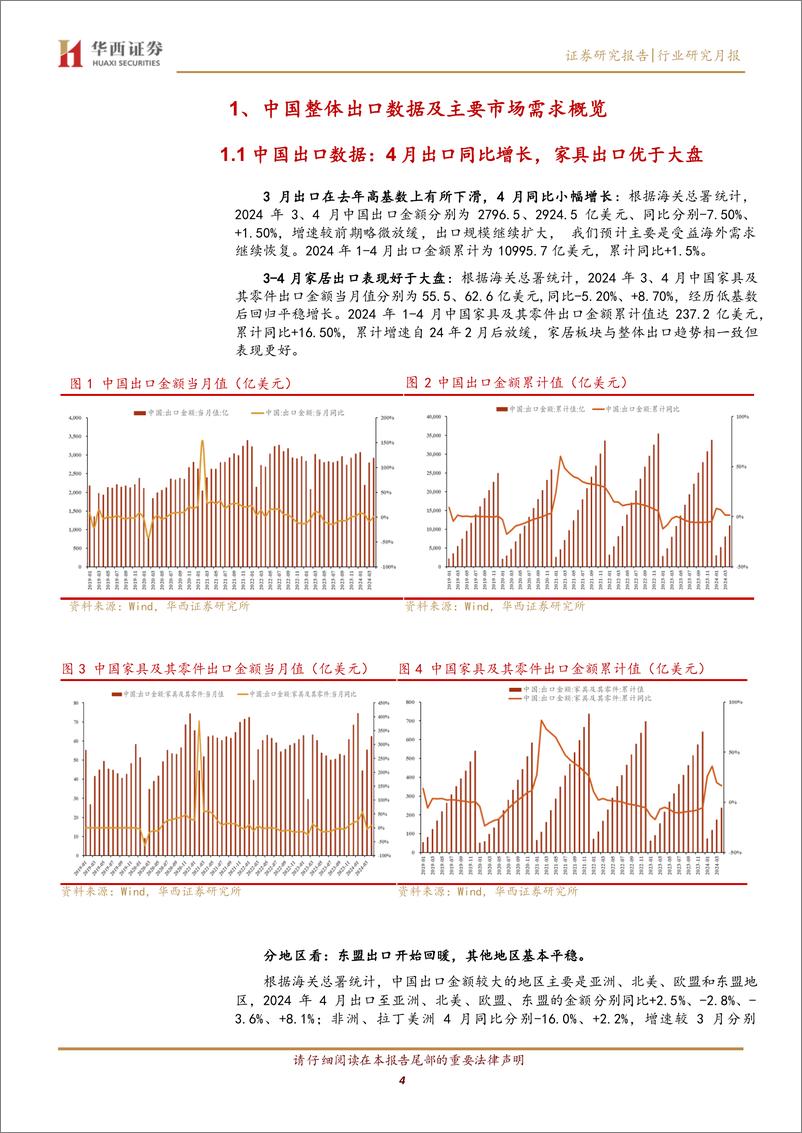 《轻工行业出口数据月报2024年4月：4月出口小幅回暖，家居品类表现较好-240530-华西证券-13页》 - 第4页预览图