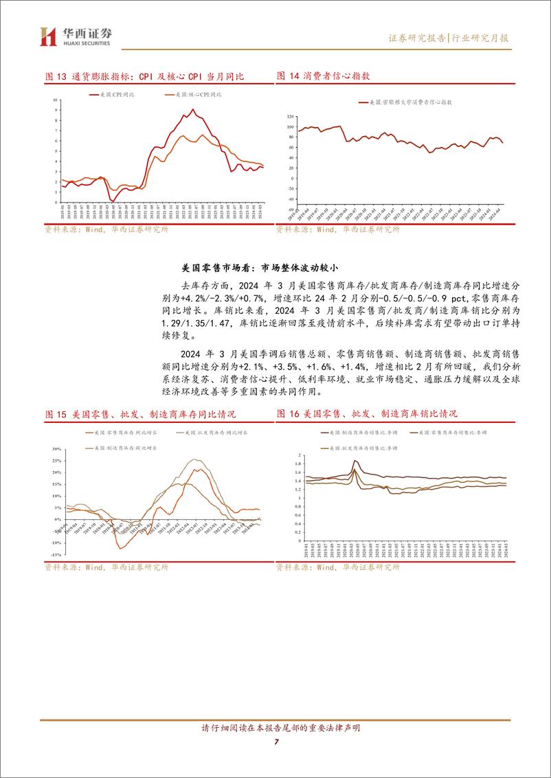 《轻工行业出口数据月报2024年4月：4月出口小幅回暖，家居品类表现较好-240530-华西证券-13页》 - 第7页预览图