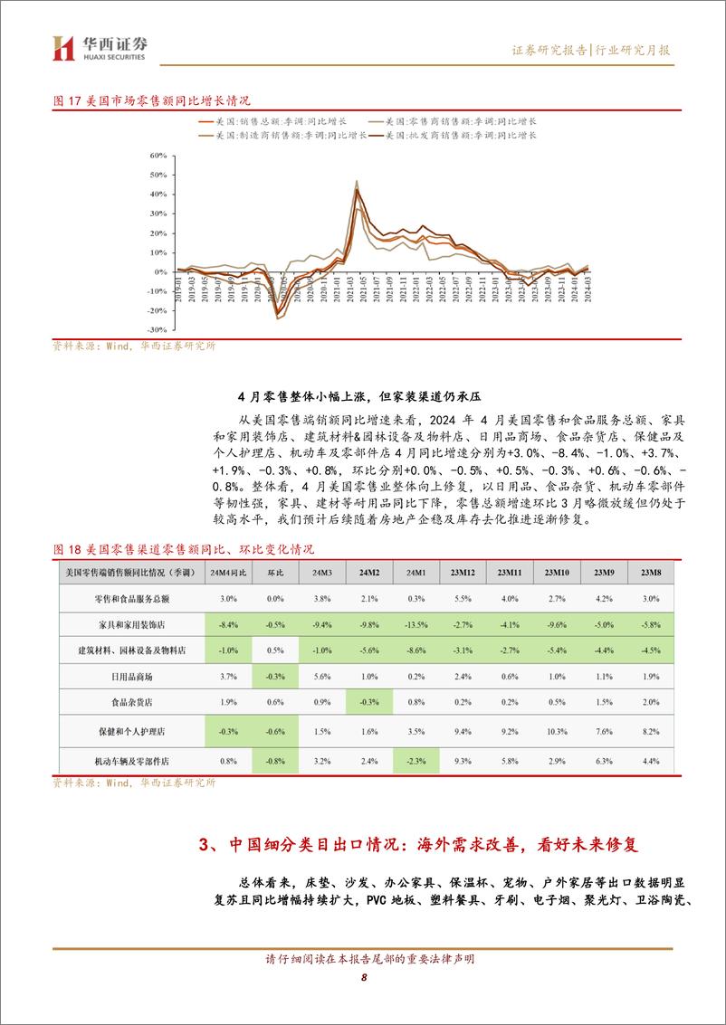 《轻工行业出口数据月报2024年4月：4月出口小幅回暖，家居品类表现较好-240530-华西证券-13页》 - 第8页预览图