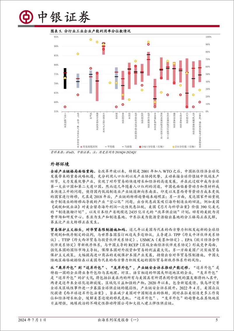 《出海系列深度报告(一)：制造业产能出海的战略选择-240701-中银证券-23页》 - 第5页预览图