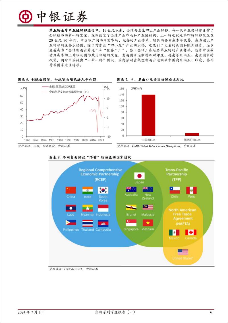 《出海系列深度报告(一)：制造业产能出海的战略选择-240701-中银证券-23页》 - 第6页预览图