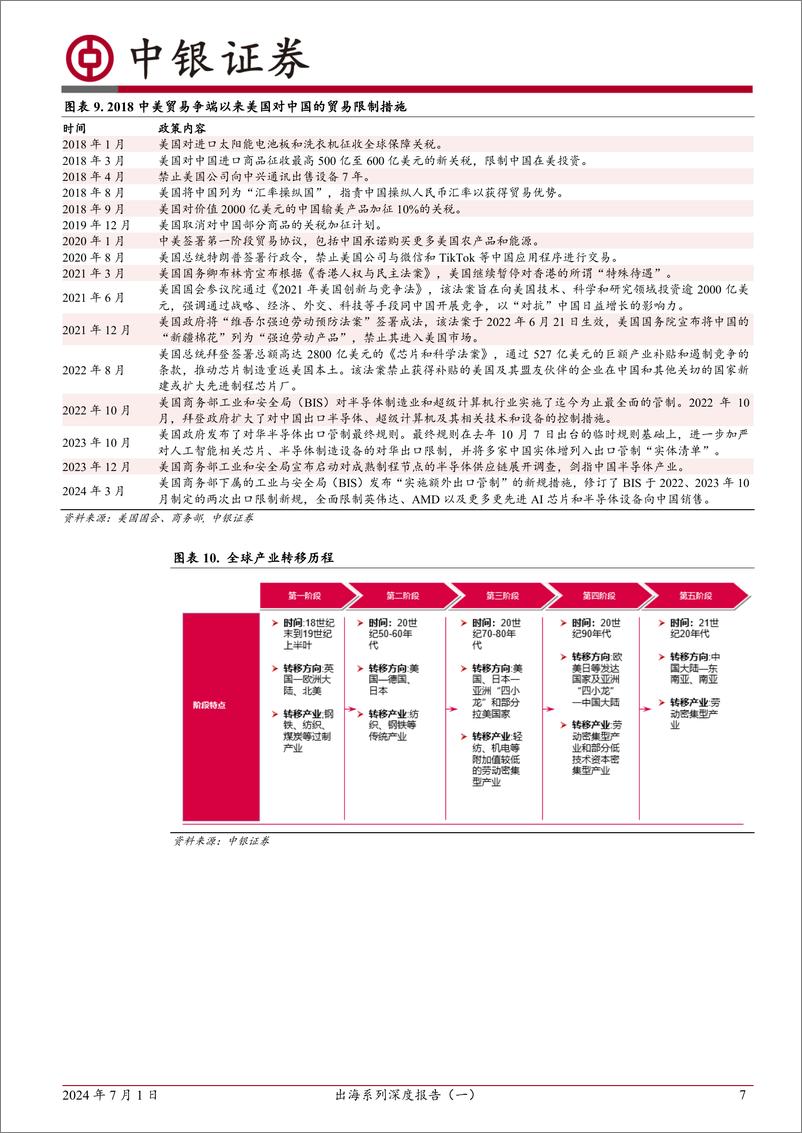 《出海系列深度报告(一)：制造业产能出海的战略选择-240701-中银证券-23页》 - 第7页预览图