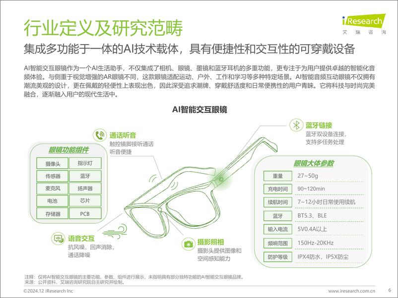 《2024年AI智能交互眼镜产业洞察报告》 - 第6页预览图