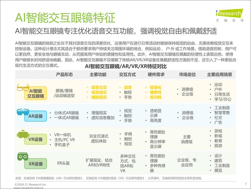 《2024年AI智能交互眼镜产业洞察报告》 - 第7页预览图