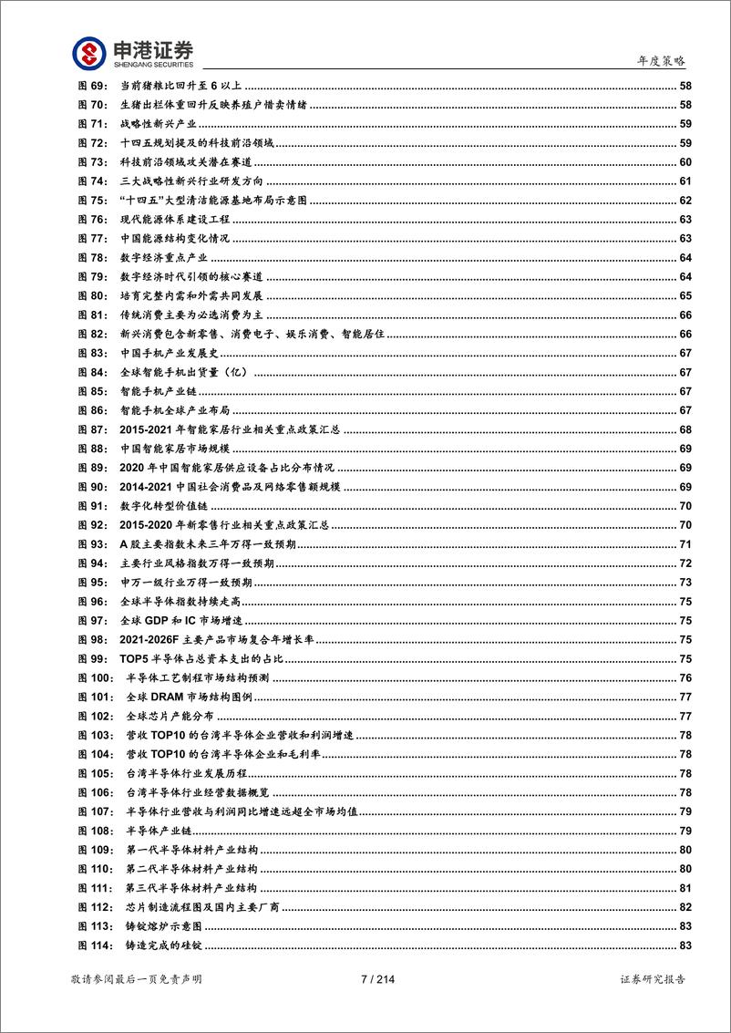 《2022年核心展望篇：全面看好半导体芯片、消费电子、新能源车、军工、光伏风电、元宇宙六大科技赛道-申港证券-2021.12.28-214页》 - 第8页预览图