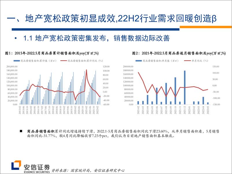 《消费建材行业2022年中期投资策略：看好需求回暖成本改善，α属性绩优股韧性强劲-20220630-安信证券-27页》 - 第5页预览图