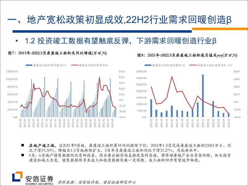 《消费建材行业2022年中期投资策略：看好需求回暖成本改善，α属性绩优股韧性强劲-20220630-安信证券-27页》 - 第8页预览图