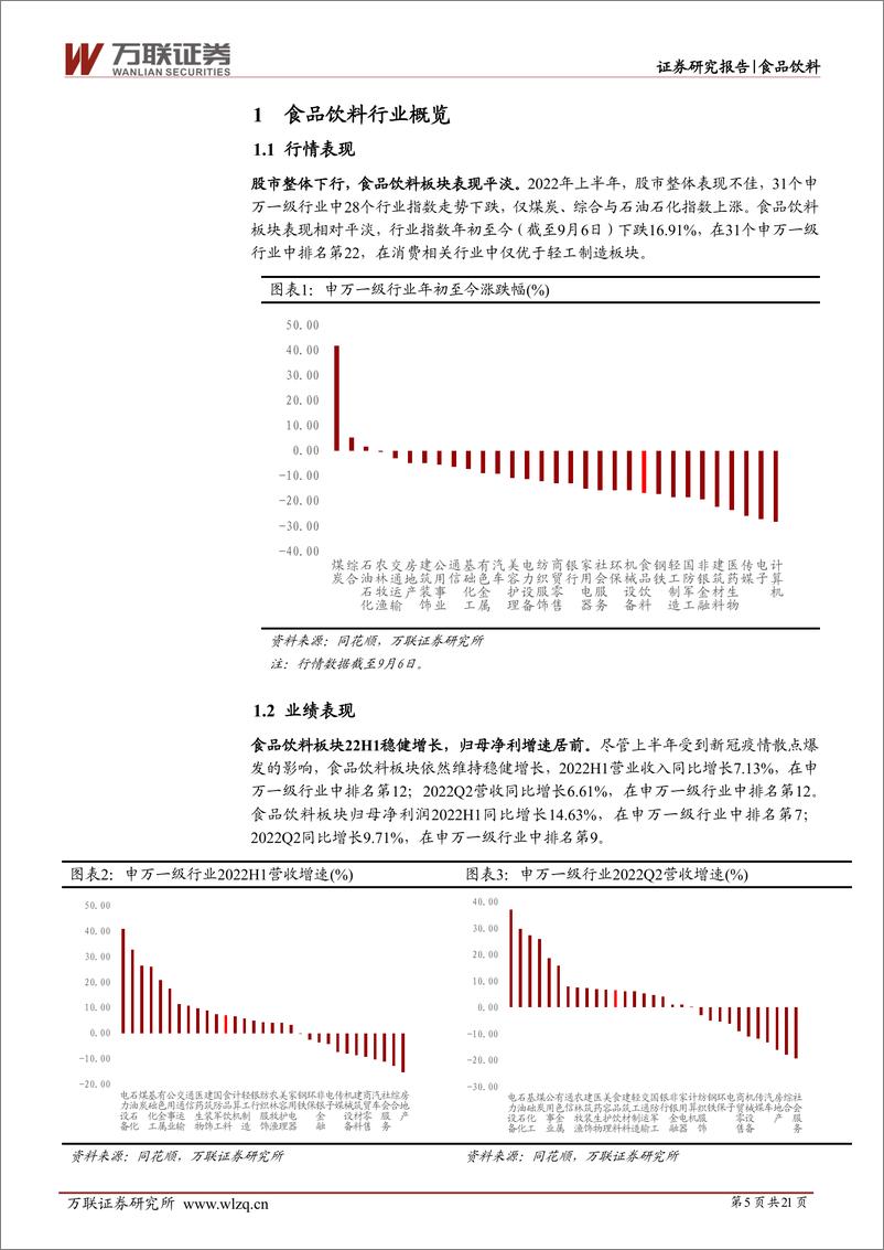 《食品饮料行业2022年半年报业绩综述：白酒增长韧性强劲，居家场景赛道受益-20220908-万联证券-21页》 - 第6页预览图