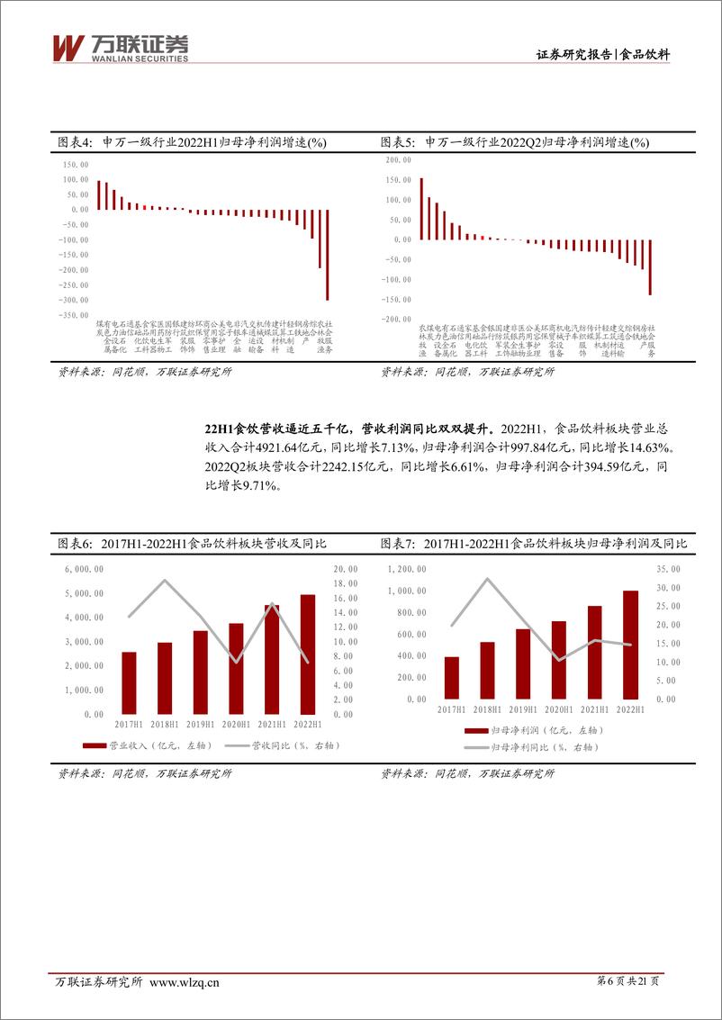 《食品饮料行业2022年半年报业绩综述：白酒增长韧性强劲，居家场景赛道受益-20220908-万联证券-21页》 - 第7页预览图