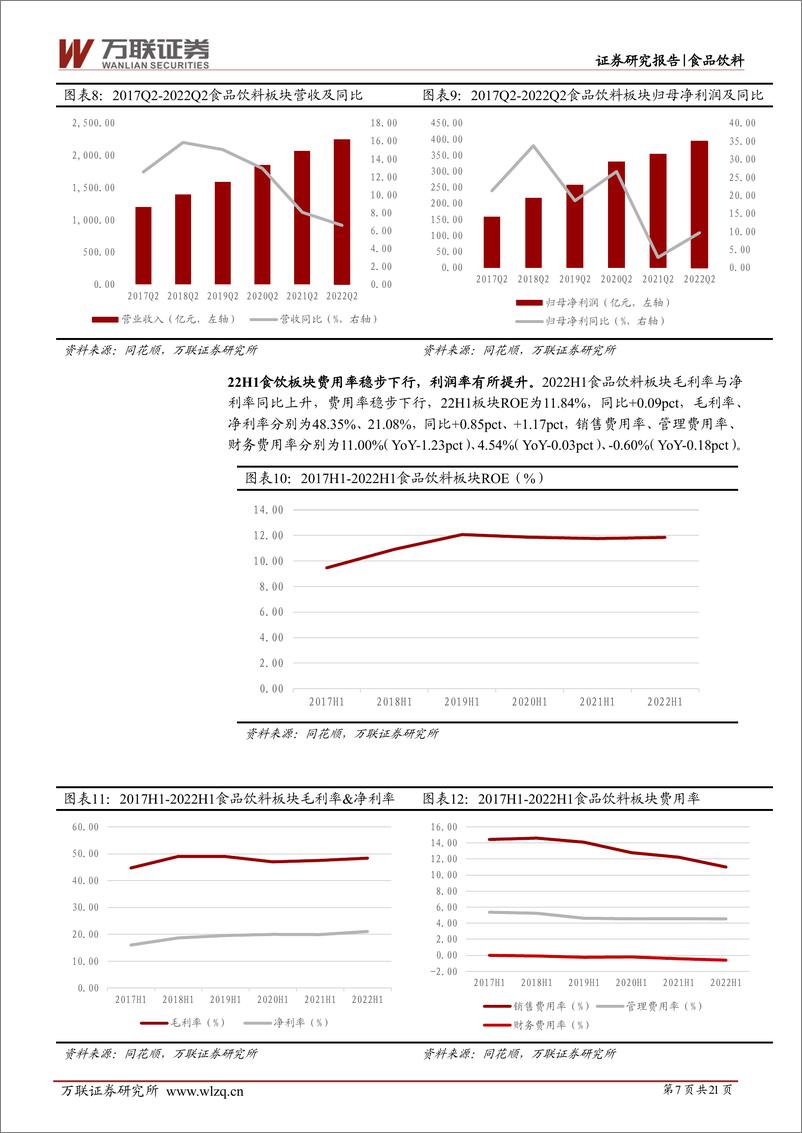 《食品饮料行业2022年半年报业绩综述：白酒增长韧性强劲，居家场景赛道受益-20220908-万联证券-21页》 - 第8页预览图