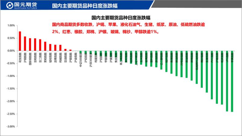 《国元点睛-20230309-国元期货-23页》 - 第3页预览图