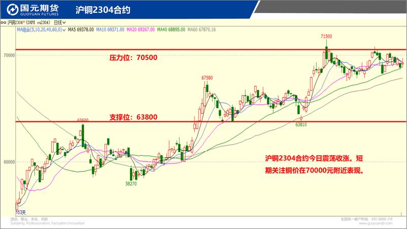 《国元点睛-20230309-国元期货-23页》 - 第4页预览图