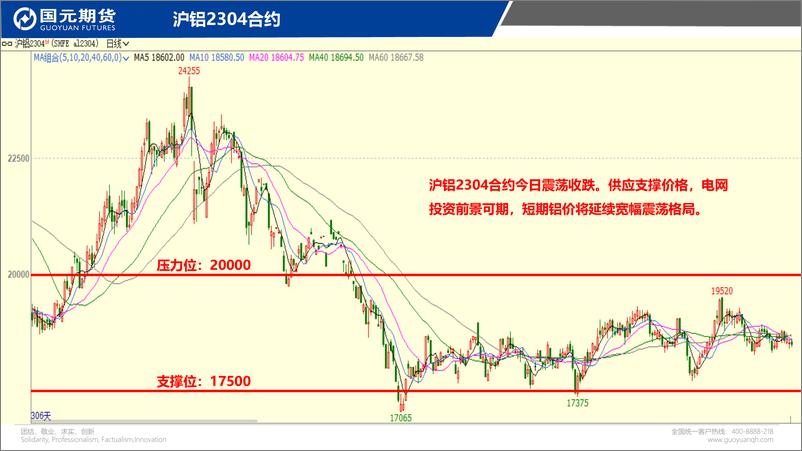 《国元点睛-20230309-国元期货-23页》 - 第5页预览图