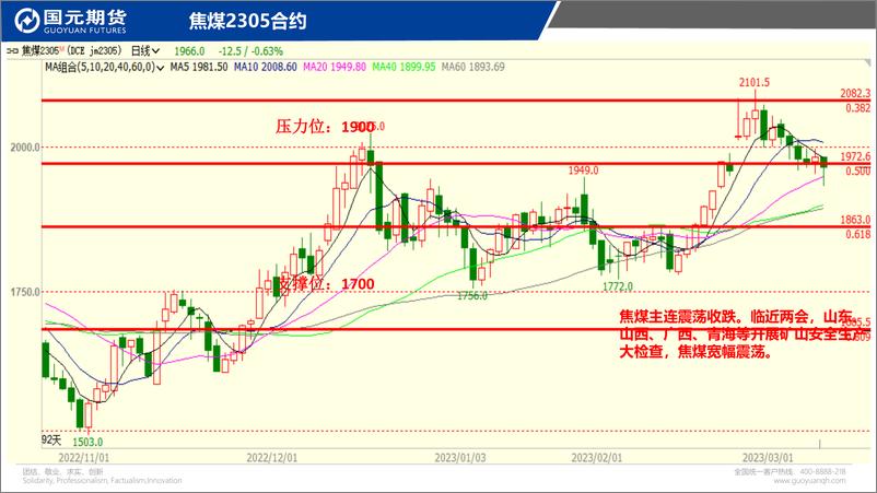 《国元点睛-20230309-国元期货-23页》 - 第7页预览图