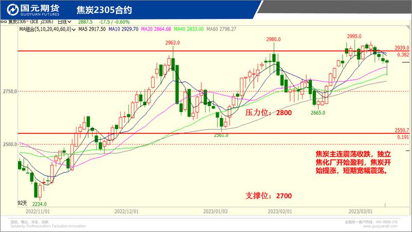 《国元点睛-20230309-国元期货-23页》 - 第8页预览图