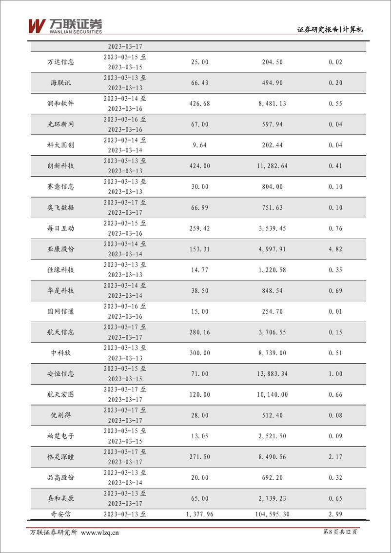 《Office 365 Copilot全面接入GPT-4，百度“文心一言”正式发布》 - 第8页预览图