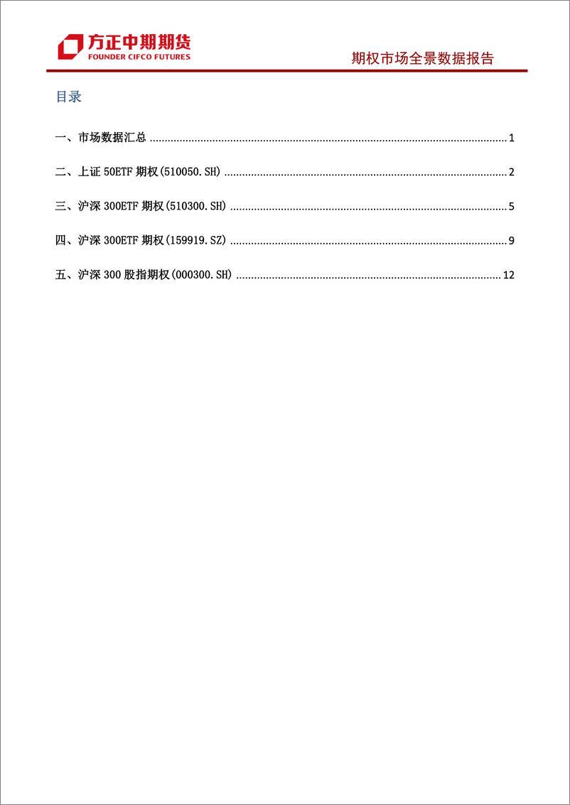 《股票期权市场全景数据报告-20220719-方正中期期货-19页》 - 第3页预览图