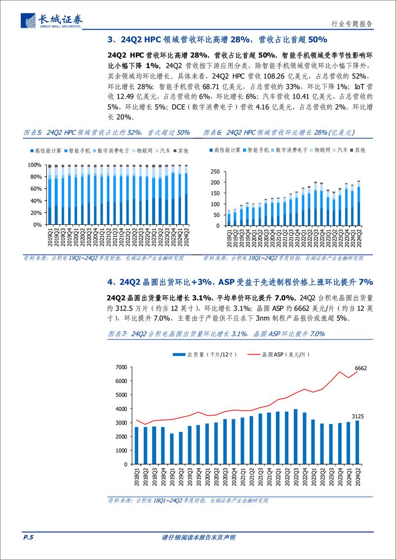 《电子行业专题报告：晶圆巨头大幅上调指引，端侧AI驱动半导体新景气周期-240722-长城证券-13页》 - 第5页预览图