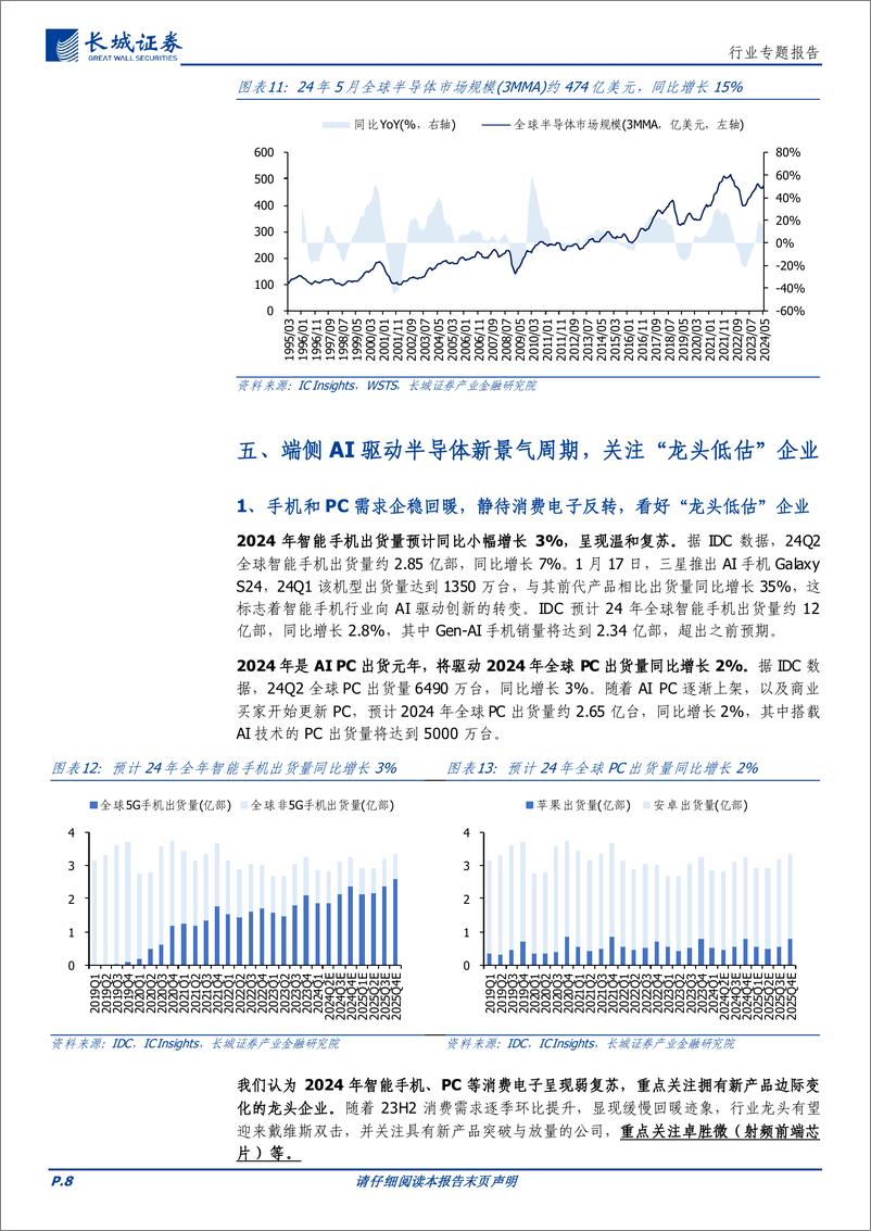 《电子行业专题报告：晶圆巨头大幅上调指引，端侧AI驱动半导体新景气周期-240722-长城证券-13页》 - 第8页预览图