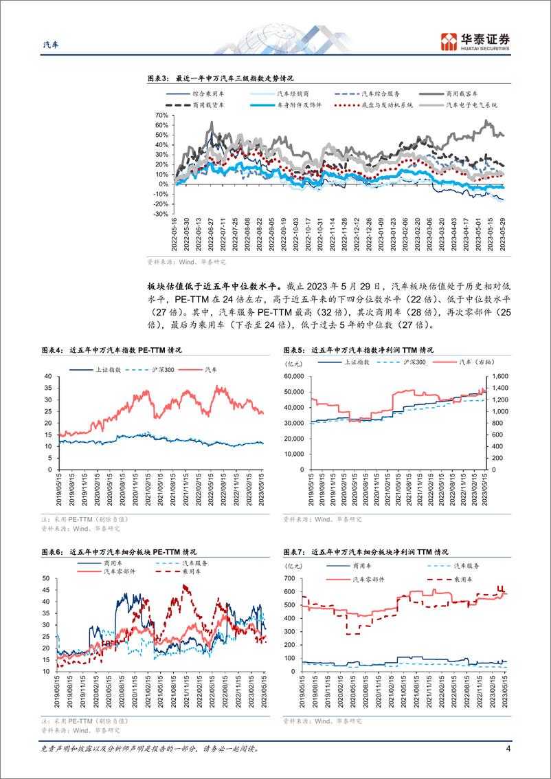 《汽车行业中期策略：行业景气底部企稳回升，插混强势向上-20230530-华泰证券-33页》 - 第5页预览图