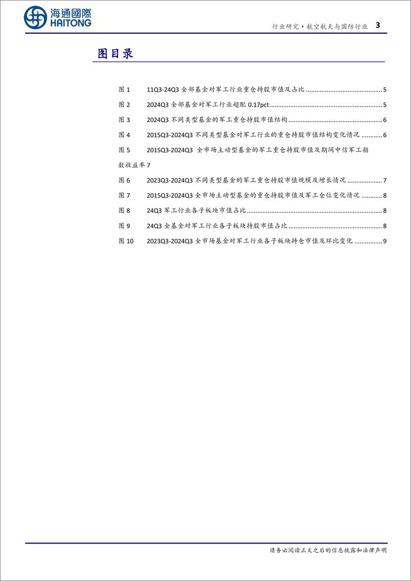 《航空航天与国防行业专题报告：24Q3军工仓位2.96%25、超配0.17pct，全市场主动基金增配-241205-海通国际-22页》 - 第3页预览图