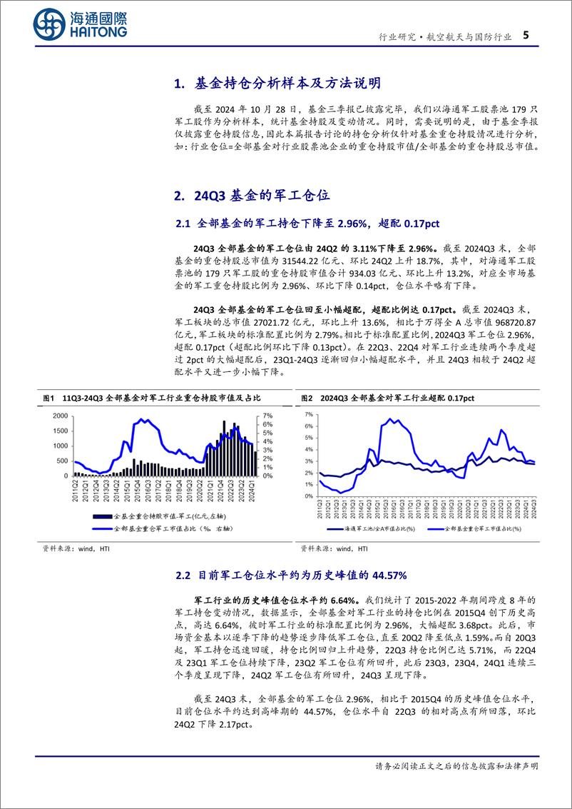 《航空航天与国防行业专题报告：24Q3军工仓位2.96%25、超配0.17pct，全市场主动基金增配-241205-海通国际-22页》 - 第5页预览图