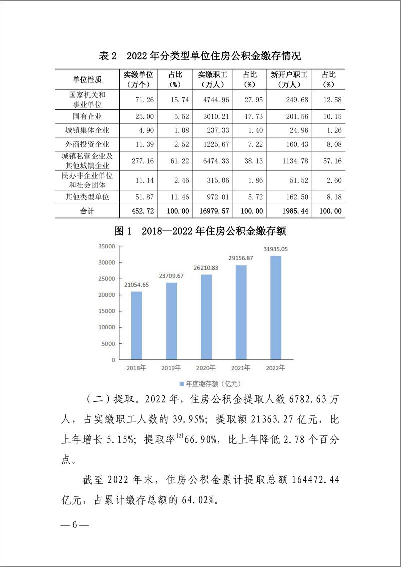 《全国住房公积金2022年年度报告-20230619-中国人民银行-24页》 - 第5页预览图