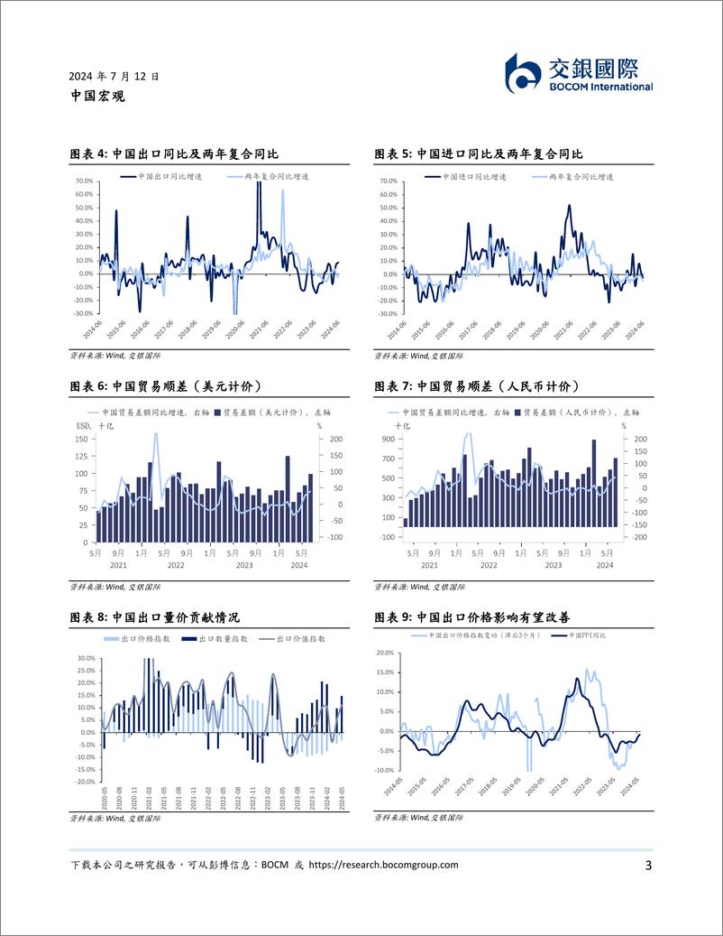 《中国宏观：中国6月进出口数据点评，出口延续韧性-240712-交银国际-10页》 - 第3页预览图