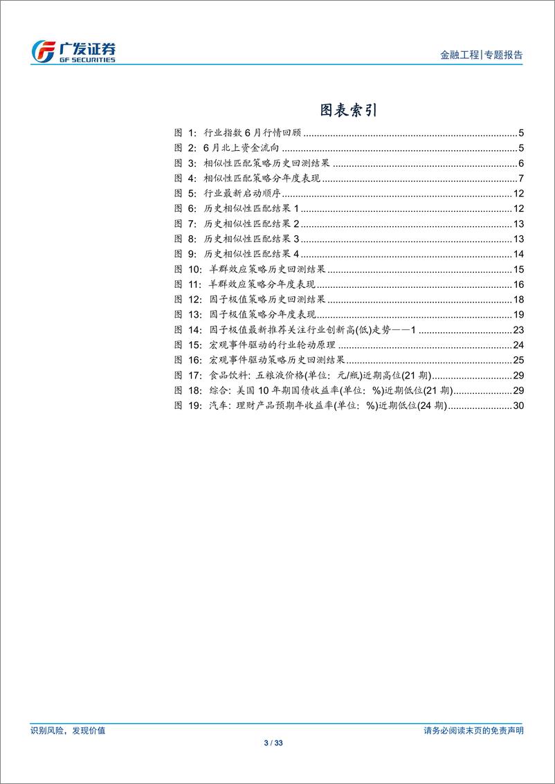 《行业轮动策略报告：因子极值获超额收益，7月关注电子等-20190702-广发证券-33页》 - 第4页预览图