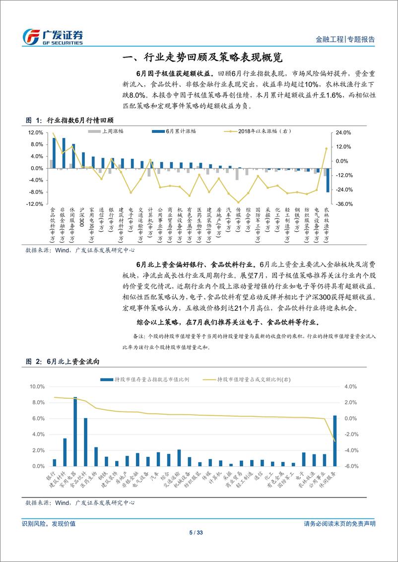 《行业轮动策略报告：因子极值获超额收益，7月关注电子等-20190702-广发证券-33页》 - 第6页预览图