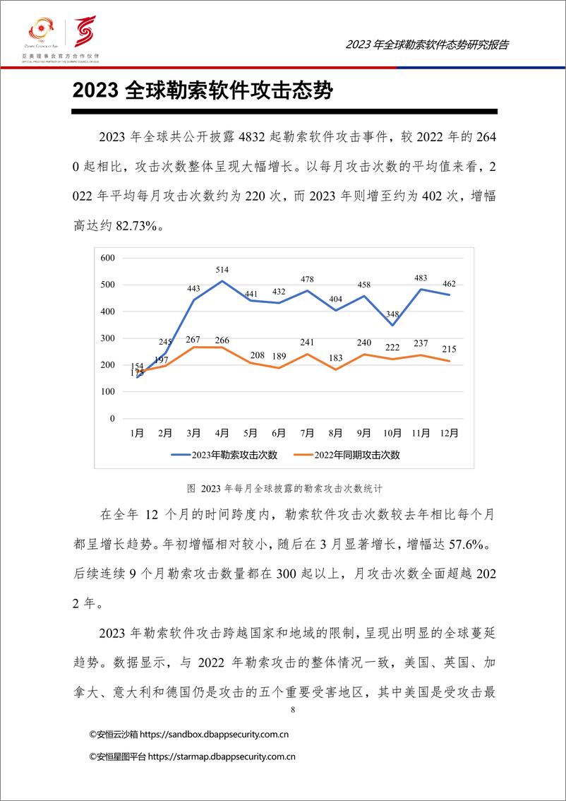 《安恒研究院猎影实验室：2023年全球勒索软件态势报告》 - 第8页预览图