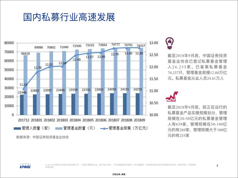 《毕马威-2018私募基金税收实务分享-2018.11-58页》 - 第5页预览图