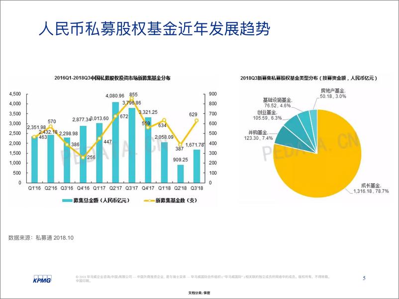 《毕马威-2018私募基金税收实务分享-2018.11-58页》 - 第6页预览图