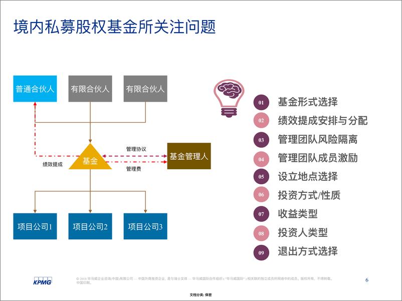 《毕马威-2018私募基金税收实务分享-2018.11-58页》 - 第7页预览图