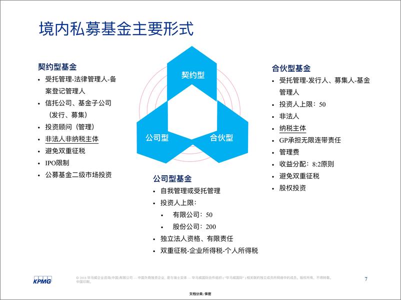 《毕马威-2018私募基金税收实务分享-2018.11-58页》 - 第8页预览图