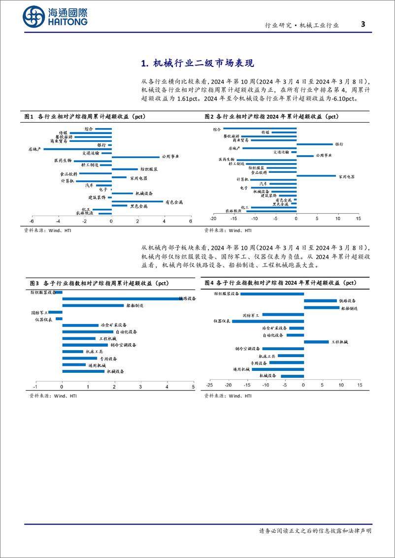 《机械工业行业周报：2月份CPI环比涨幅扩大，关注新质生产力、设备更新机遇-240310-海通国际-17页》 - 第3页预览图