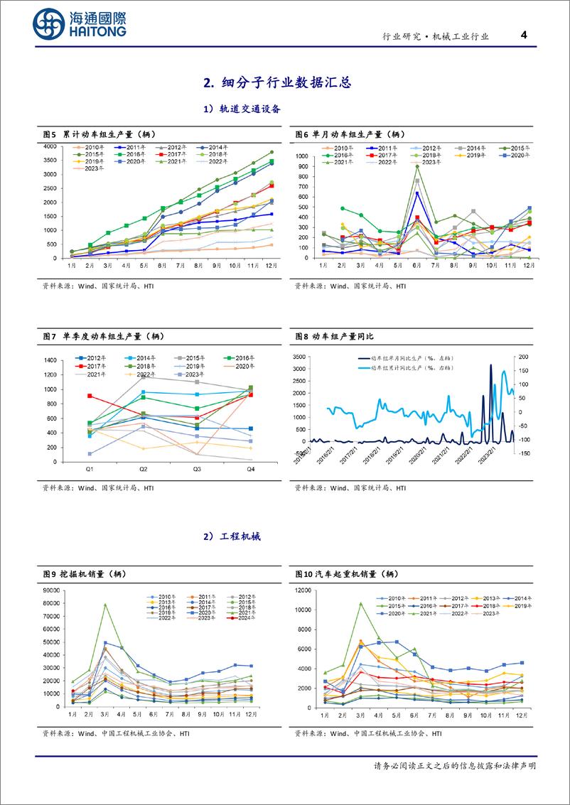 《机械工业行业周报：2月份CPI环比涨幅扩大，关注新质生产力、设备更新机遇-240310-海通国际-17页》 - 第4页预览图