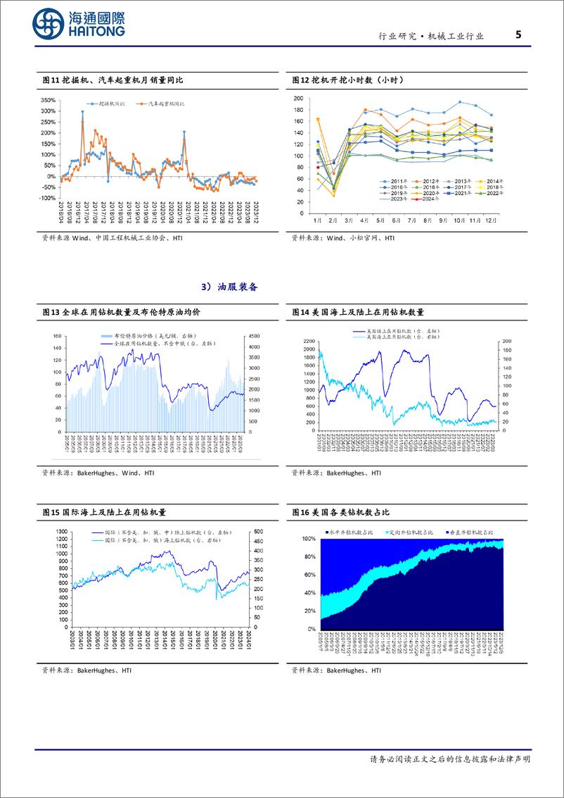 《机械工业行业周报：2月份CPI环比涨幅扩大，关注新质生产力、设备更新机遇-240310-海通国际-17页》 - 第5页预览图