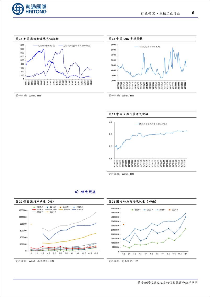 《机械工业行业周报：2月份CPI环比涨幅扩大，关注新质生产力、设备更新机遇-240310-海通国际-17页》 - 第6页预览图