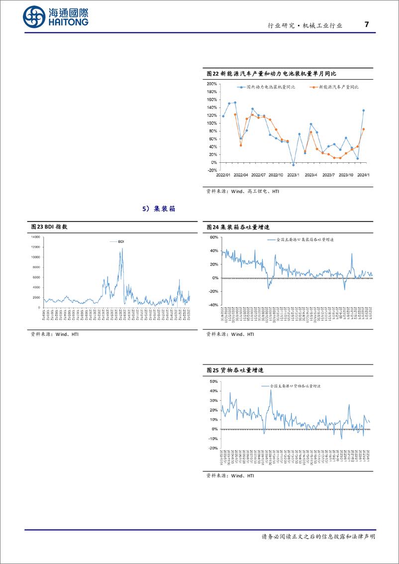 《机械工业行业周报：2月份CPI环比涨幅扩大，关注新质生产力、设备更新机遇-240310-海通国际-17页》 - 第7页预览图