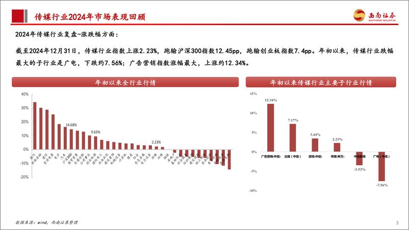 《传媒行业2025年投资策略：AI应用百花齐放，关注储备游戏上线和票房复苏-250108-西南证券-30页》 - 第4页预览图