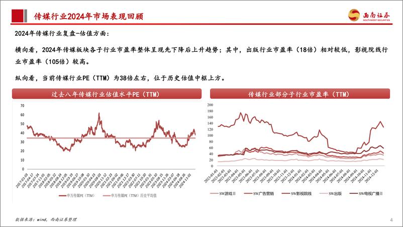 《传媒行业2025年投资策略：AI应用百花齐放，关注储备游戏上线和票房复苏-250108-西南证券-30页》 - 第5页预览图