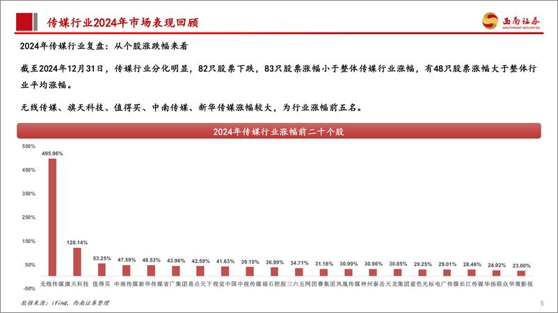 《传媒行业2025年投资策略：AI应用百花齐放，关注储备游戏上线和票房复苏-250108-西南证券-30页》 - 第6页预览图