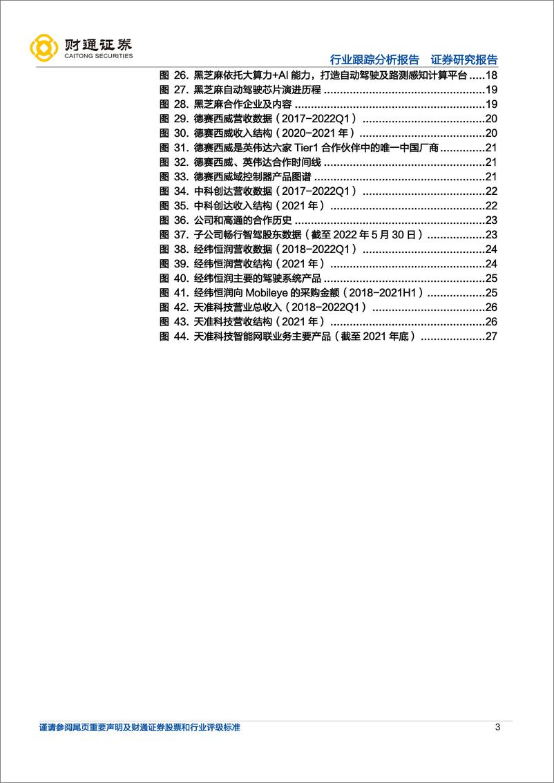 《智驾芯片群雄并起，自动驾驶方兴未艾》 - 第3页预览图