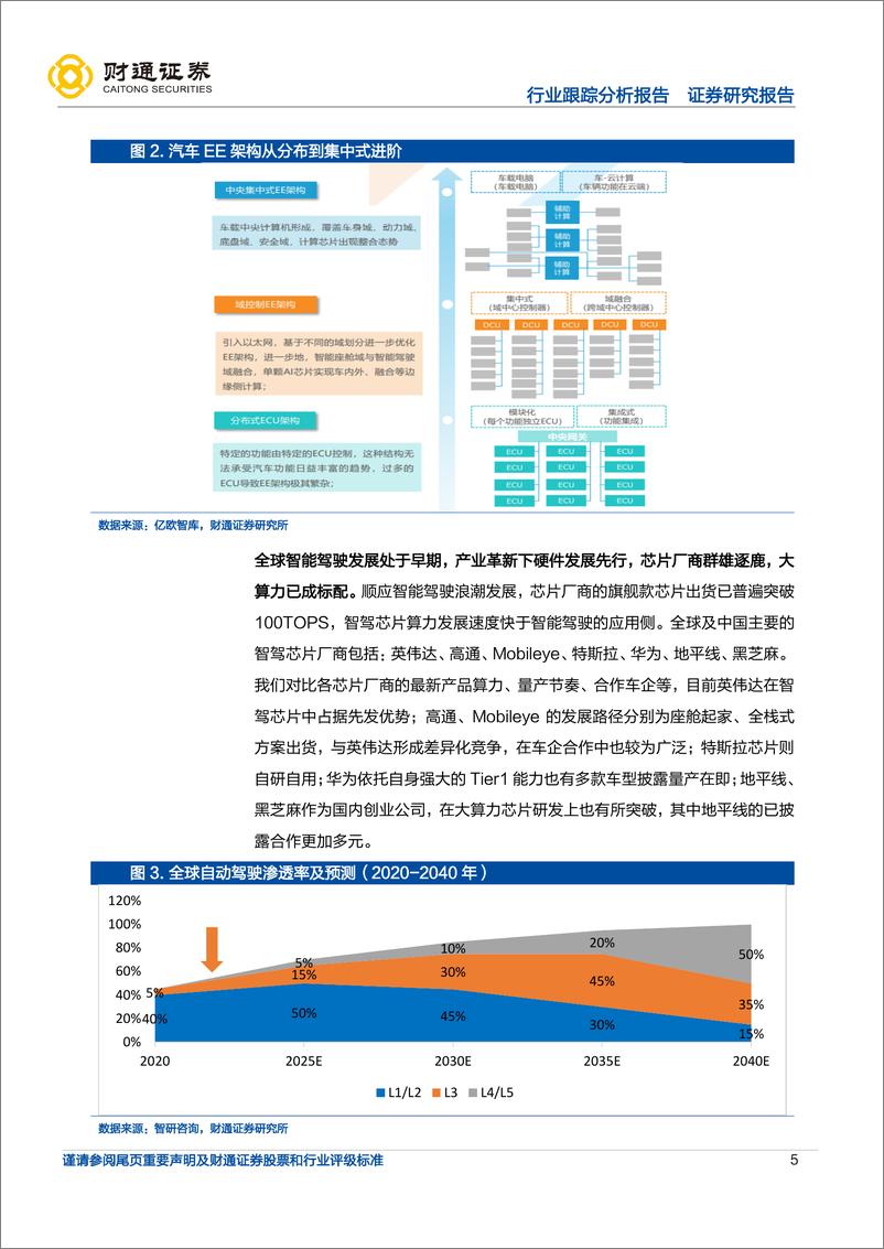 《智驾芯片群雄并起，自动驾驶方兴未艾》 - 第5页预览图