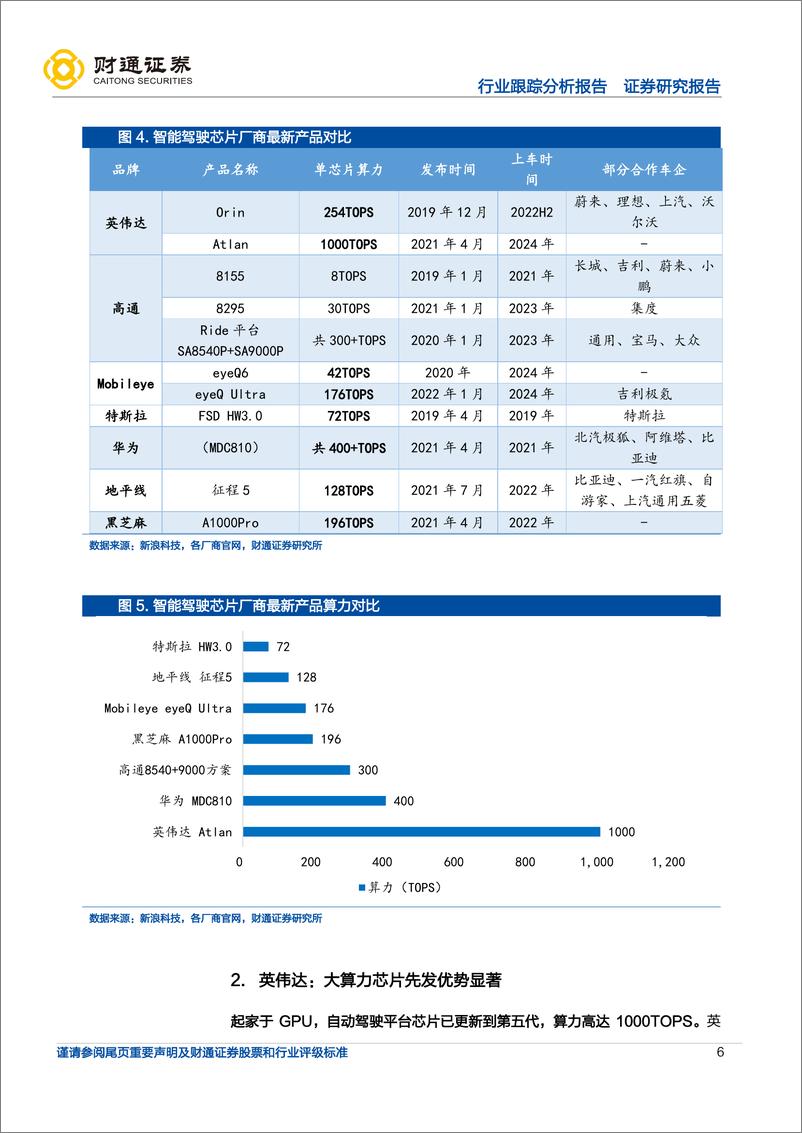 《智驾芯片群雄并起，自动驾驶方兴未艾》 - 第6页预览图