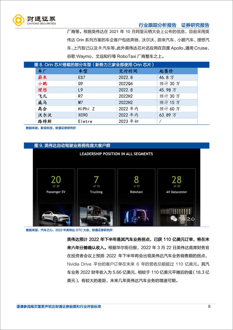 《智驾芯片群雄并起，自动驾驶方兴未艾》 - 第8页预览图