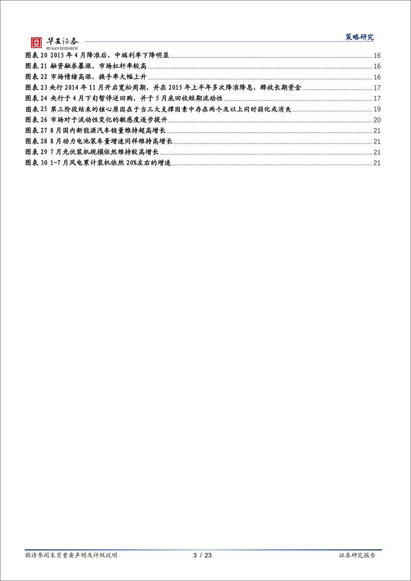 《风格复盘系列一（4）：成长行情终结与否再审视-20220921-华安证券-23页》 - 第4页预览图