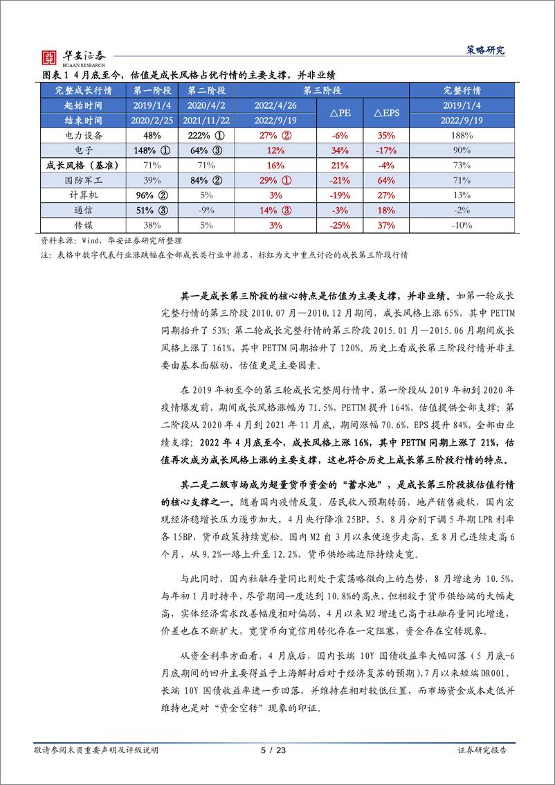 《风格复盘系列一（4）：成长行情终结与否再审视-20220921-华安证券-23页》 - 第6页预览图